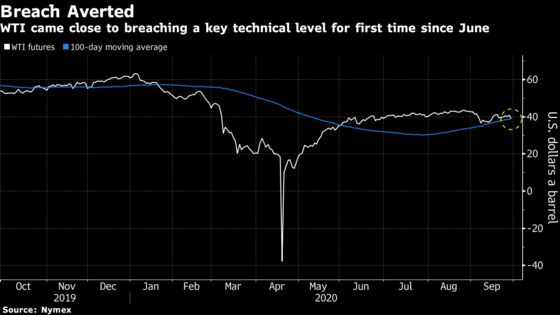 Oil Falls on Growing Chorus of Warnings About Demand Recovery