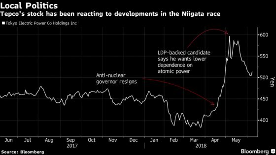 World's Biggest Nuclear Plant Is Center Stage in Rural Election