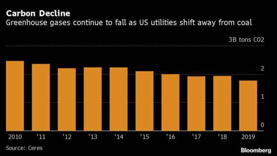 U.S. Utilities Are Cleaning Up Their Act With Emissions Down 8%