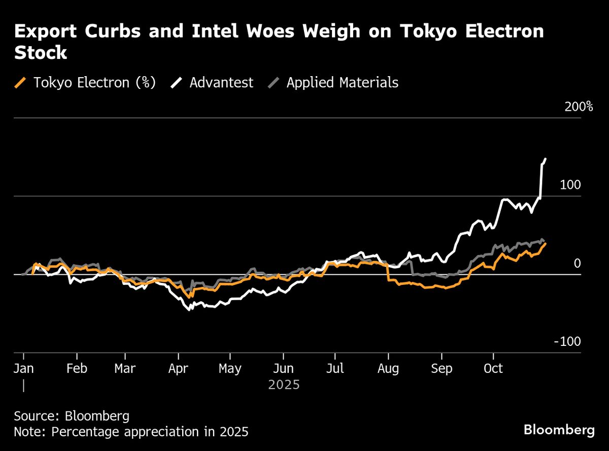 Tokyo Electron Gives Cautious Outlook in Warning on AI Optimism