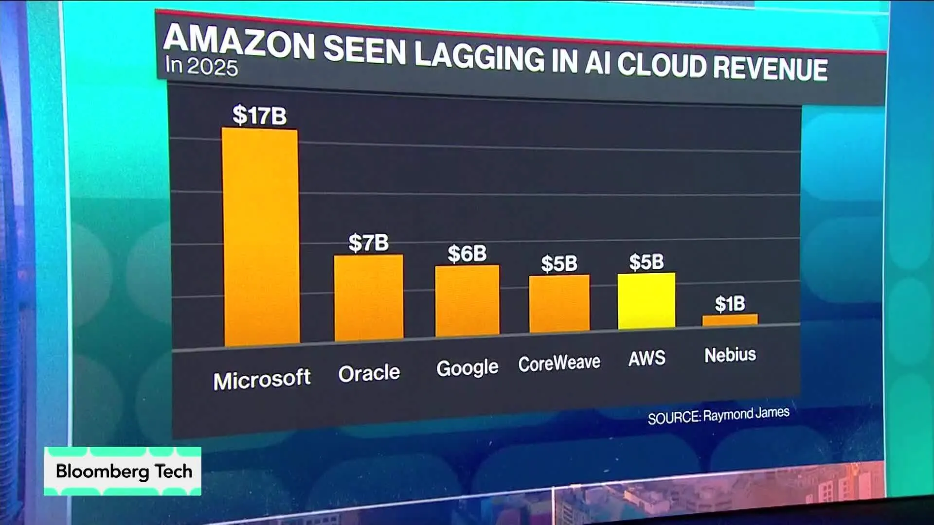 Watch AWS Outage Exposes Cracks in Amazon’s Cloud Lead Bloomberg