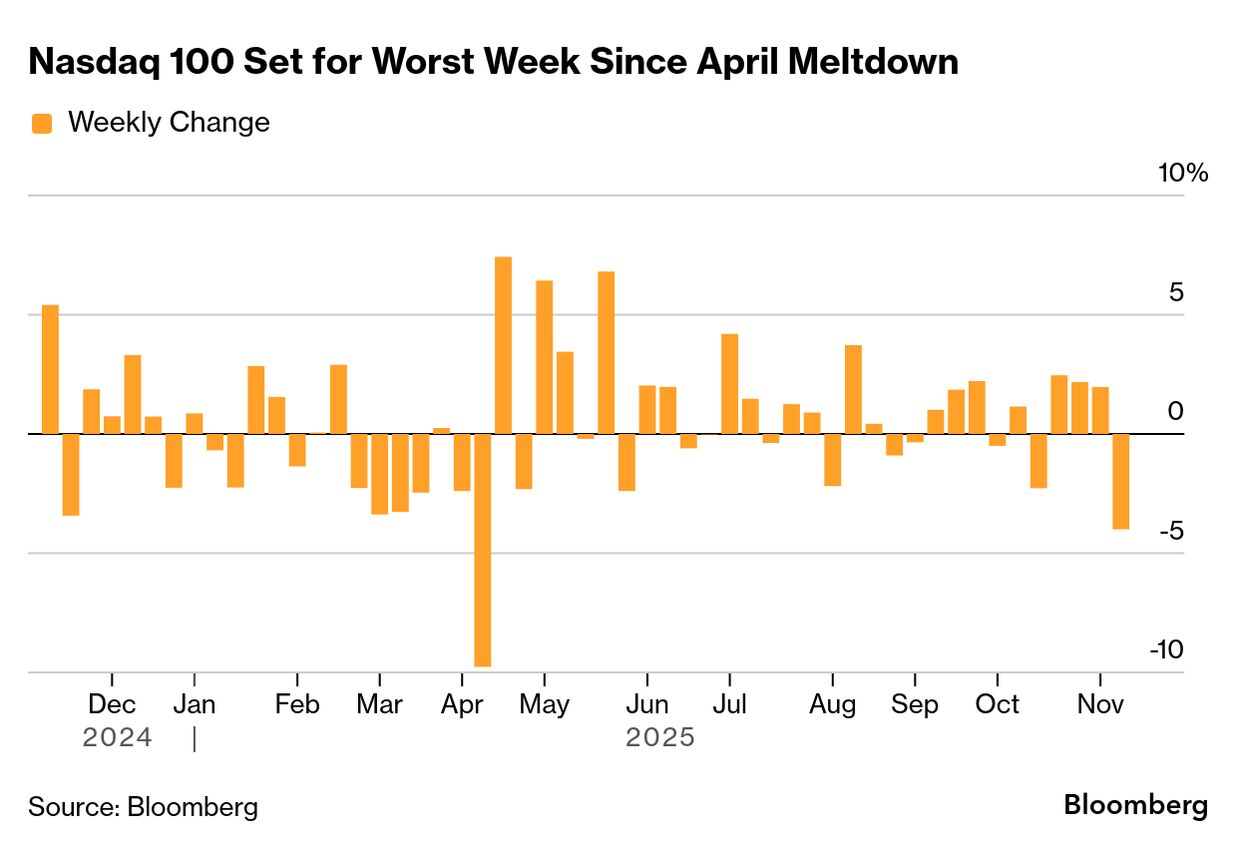 Stock Market Today: Dow, S&P Live Updates for November 7 - Bloomberg
