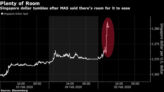 Central Banks Roll Out Anti-Virus Efforts in Southeast Asia