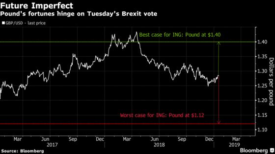 Pound Could Flop If May Loses by More Than 100 Votes, Analysts Say