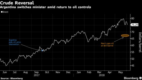 Argentina Resurrects Oil Intervention Panic With Cabinet Switch