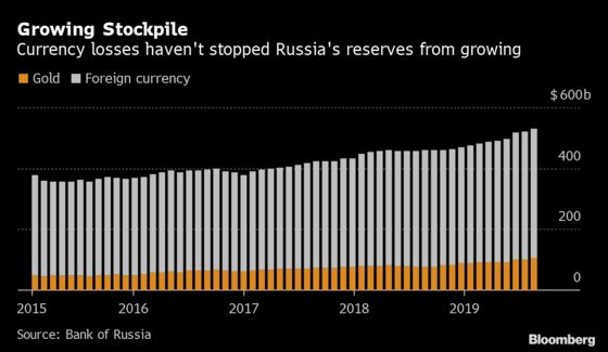 Putin’s Big Dollar Dump Cost Russia $8 Billion in One Year