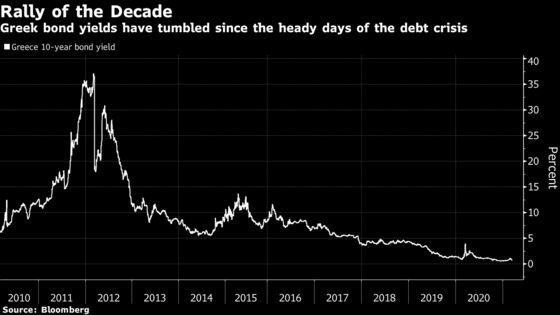 Greece Declares It’s Back in Bond Markets After Near-Record Sale