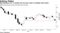 Gap between U.S. 3-month and 10-year rates is smallest since April