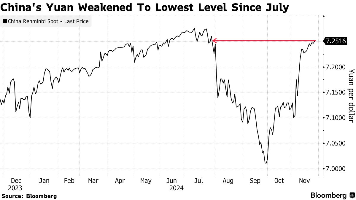 JPMorgan Sees 10-15% Chinese Yuan Slide in Response to Trade War - Bloomberg