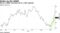 Micron's NAND comments led to a WDC upgrade