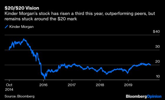 Kinder Morgan Tries to Make Investors Jealous