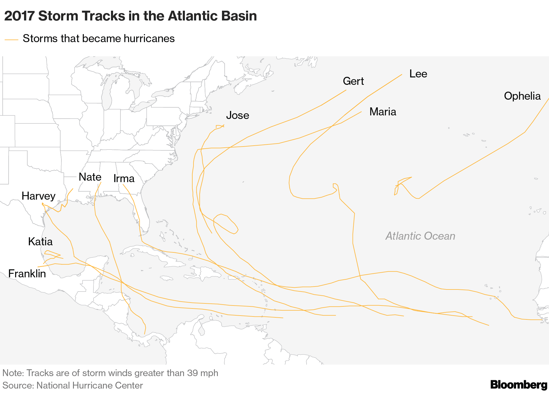 Puerto Rican Astros feel impact of hurricanes Harvey and Maria