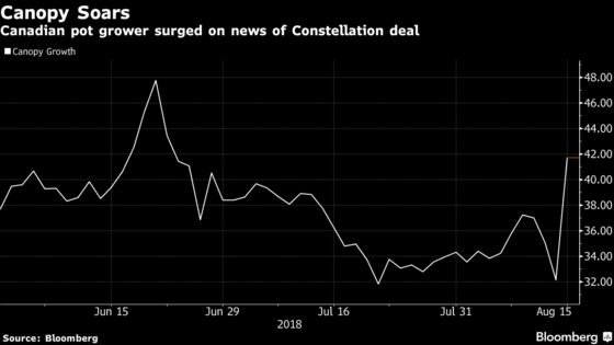 Cannabis Mega Deal Sets Stage for Global Weed Empire