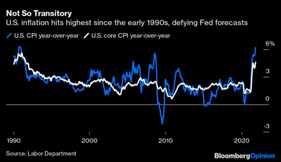 A Taper Tantrum Could Follow This Inflation Spike