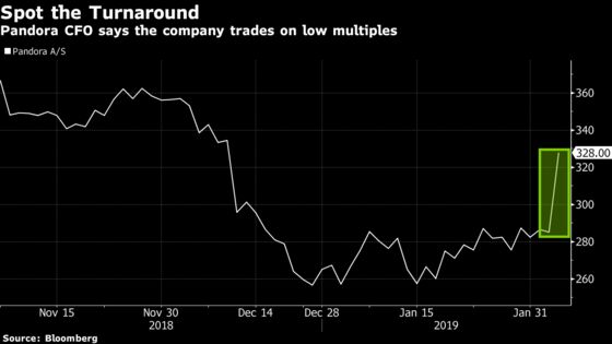 Pandora's Wild Rebound Is Just the Start, Finance Chief Hints