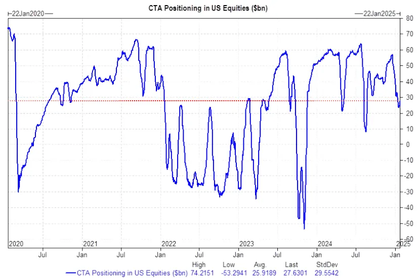 Goldman Sachs FICC and Equities Futures Sales Strats