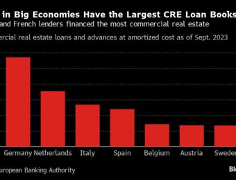 relates to German Commercial Real Estate Crash Is Looming Threat for Banks