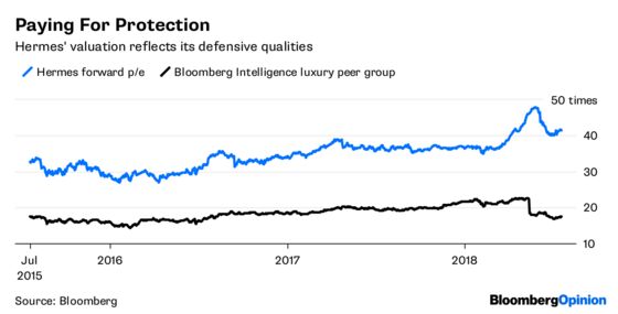 Can Trump’s Tirades Dent Hermes’s Hotness?