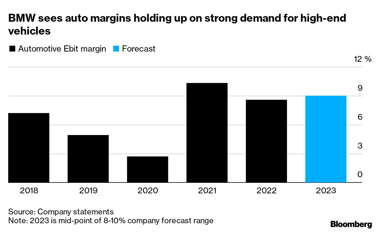 BMW Sees Strong Europe Electric Car Demand, Starts i5 Production - Bloomberg