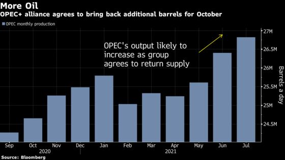 Oil Climbs With Ida’s Impact in Focus While Dollar Retreats