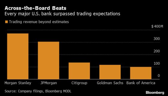 Record Profits Are Still in Sight for Big Banks Despite Rate Cuts