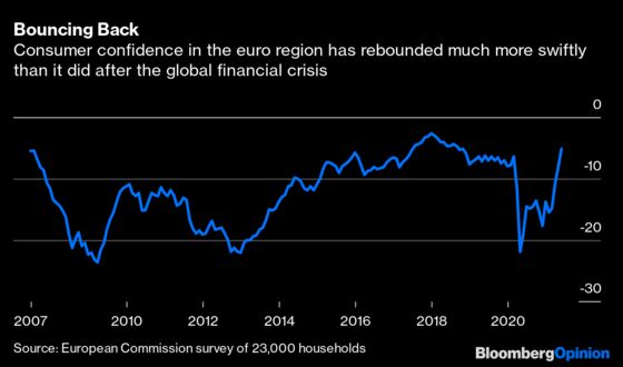 European Stocks Are Coming In From the Cold