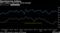 PMI's weaken in April after March Strength