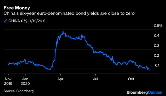 China Takes Advantage of Europe's Generosity