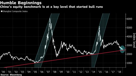 Fear of Getting Burnt Fills Hong Kong’s $5 Trillion Stock Market