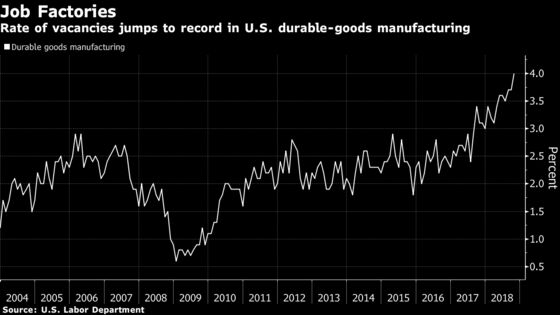 U.S. Factories Are Posting Job Openings Like Never Before