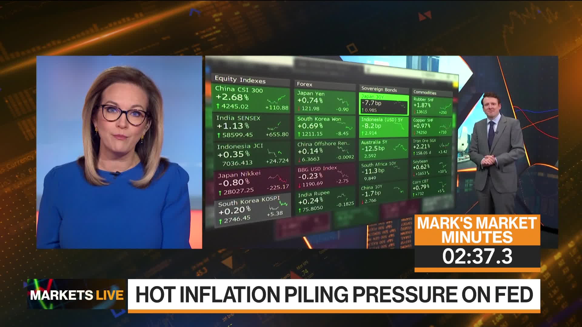 Commodities, Yields, BofA Stocks Warning: 3-Minute MLIV