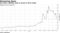 Oil market volatility drops to lowest in three weeks