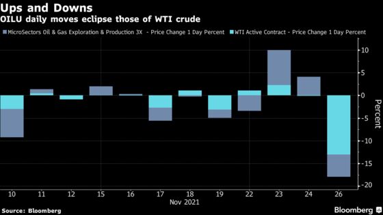 Wild Ride in Oil Is Even Crazier in One Triple Leveraged Note