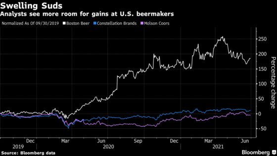 Independence Day Revelry Optimism Fans Bets on Beer Stocks