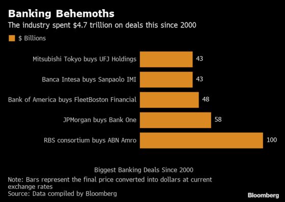 Moynihan's Prediction Turns True in SunTrust, BB&T Mega Deal