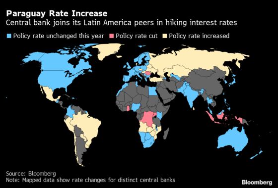 Paraguay Central Bank Joins Peers in Raising Interest Rates