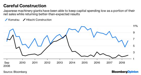 Excavator Stocks Can't Climb Out of the Hole