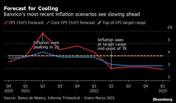 Banxico to Keep 4% Rate Amid Inflation Debate: Decision Guide