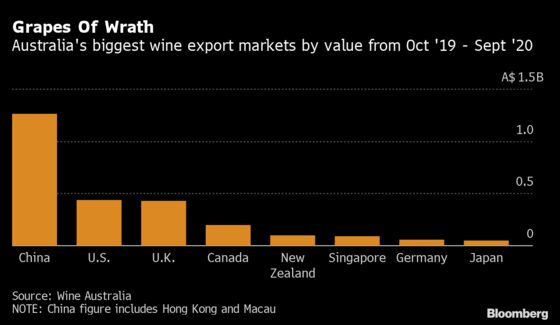 China Turns to Lobsters, Wine and Coal to ‘Punish’ Australia