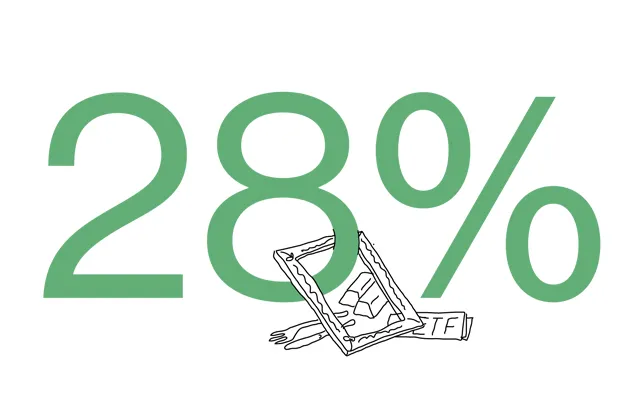 A Tax Surprise on Gold Profits