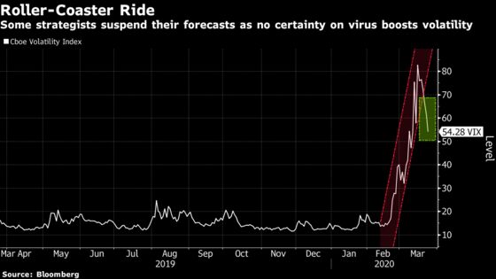 More Strategists Say They Have No Idea Where Stocks Are Headed