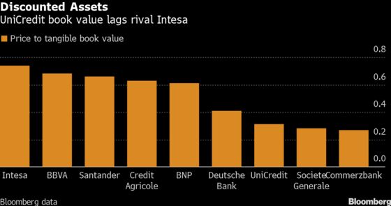 Mustier Bids Adieu to UniCredit Lieutenants in a Video Call