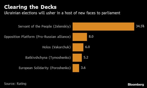 Ukraine's Parliament Is Locked on Course for a Radical Reboot