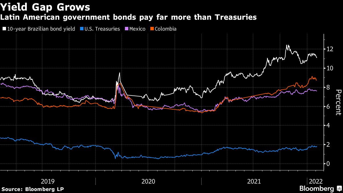 Brazilian Borrowers Price Through the Noise to Win Big at Bonds & Loans  Latin America Awards