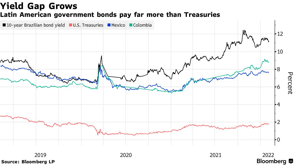 Brazilian Borrowers Price Through the Noise to Win Big at Bonds & Loans  Latin America Awards