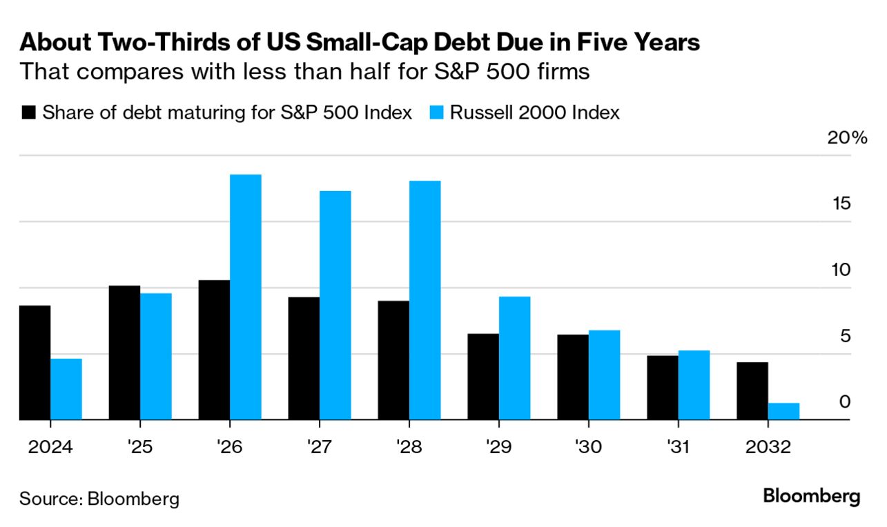 55,000% up in 15 yrs, 24% down in 5 yrs! Will this small-cap run