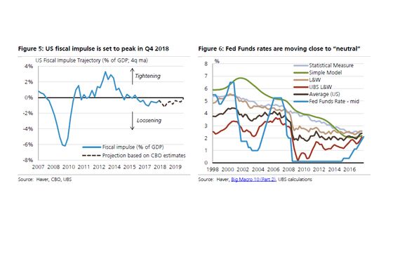 UBS Says Markets Poised for a Positive 2019, But Risks Abound