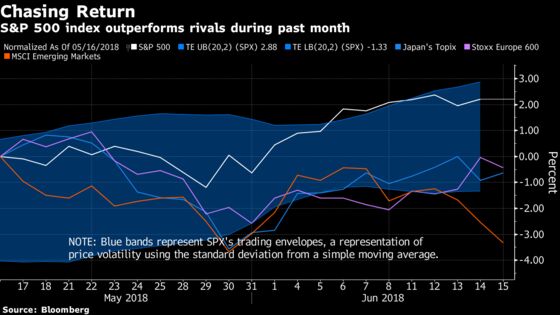 Stock Flows Haven't Been This `America First' Since Trump Won