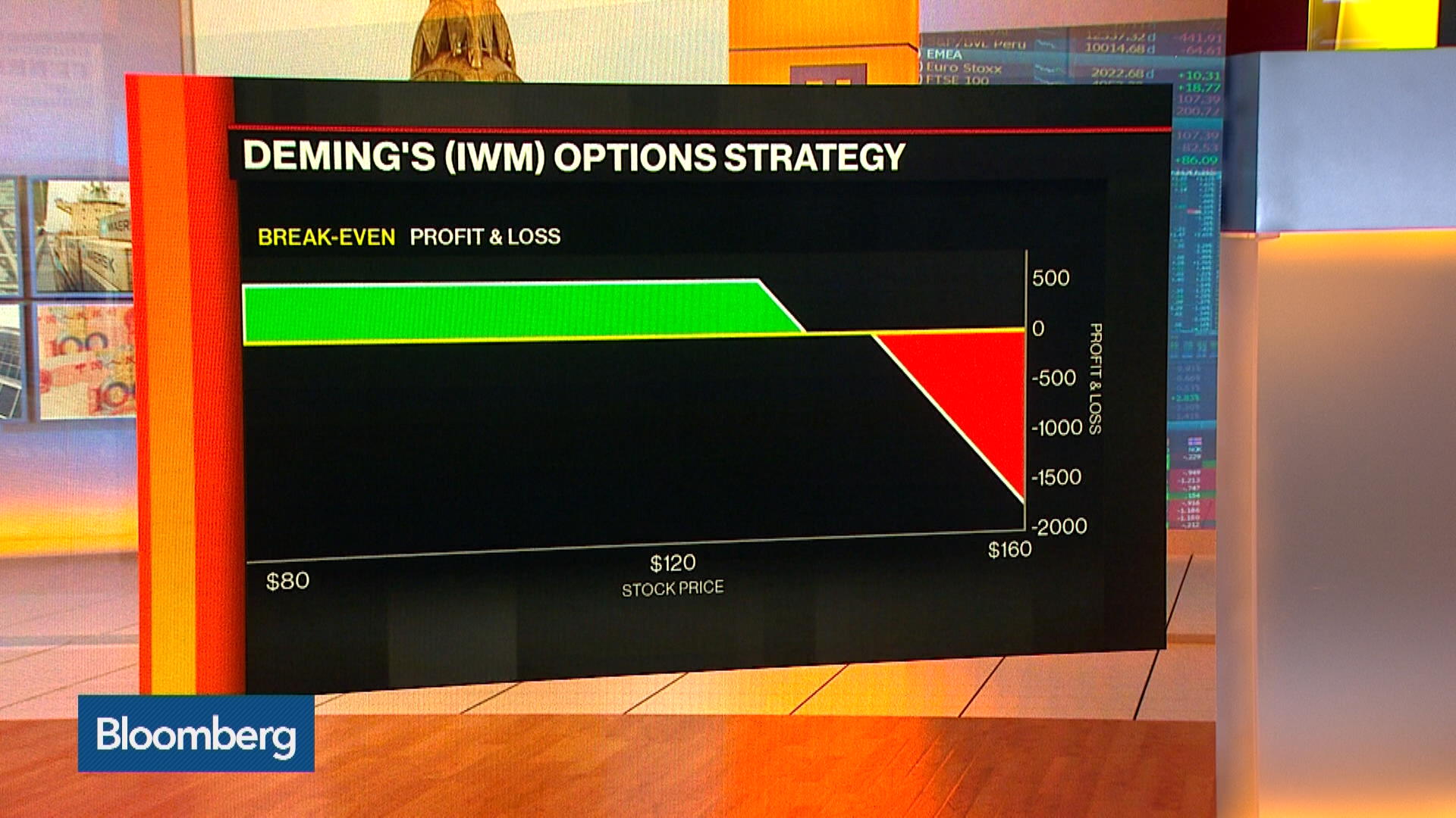 Watch How To Trade The IShares Russell 2000 ETF - Bloomberg