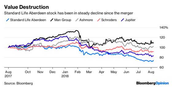 A Fund Giant Sees $21 Billion Walk Out the Door. It Could Be Worse